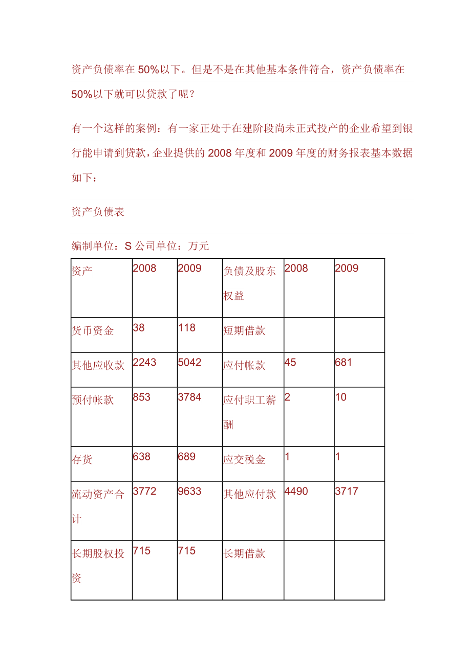 银行关注贷款企业哪些财务指标.doc_第2页