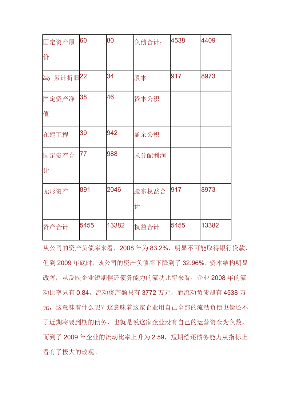 银行关注贷款企业哪些财务指标.doc_第3页