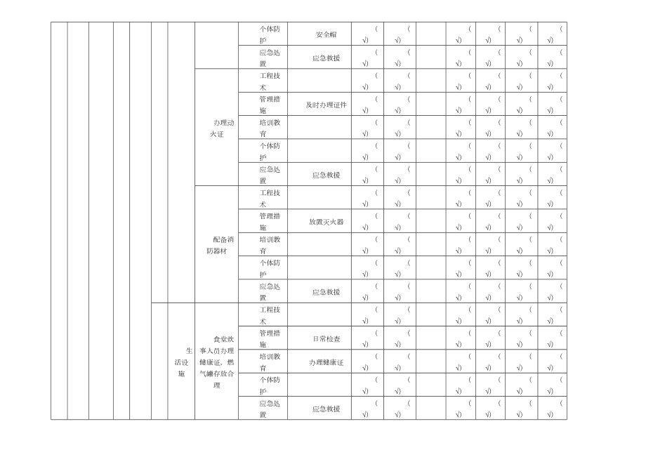 11.2施工现场类隐患排查清单.doc_第2页