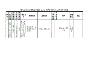 银行分行中间业务收费标准.xls