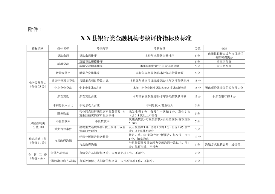 县银行类金融机构考核评价指标及标准.doc_第1页