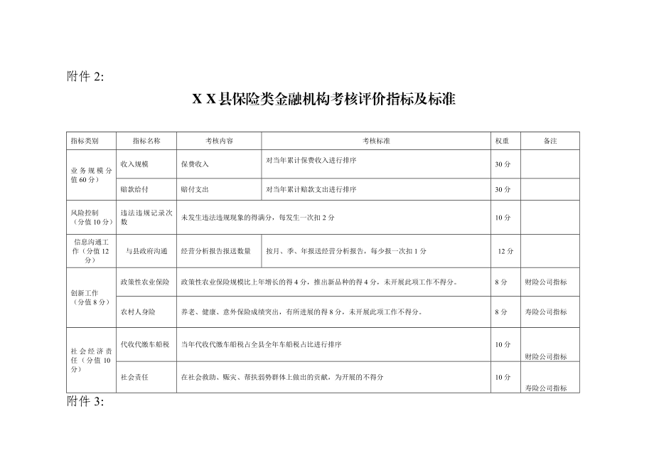 县银行类金融机构考核评价指标及标准.doc_第2页