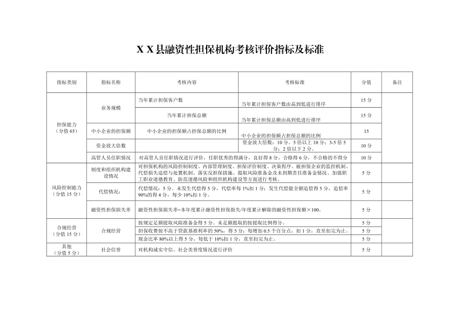 县银行类金融机构考核评价指标及标准.doc_第3页