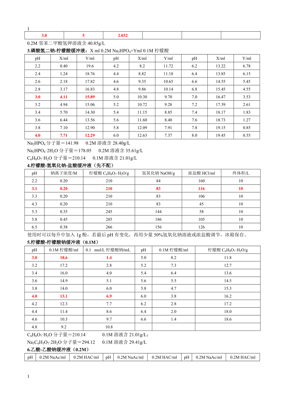 (最全)常见缓冲溶液配制方法.doc_第3页