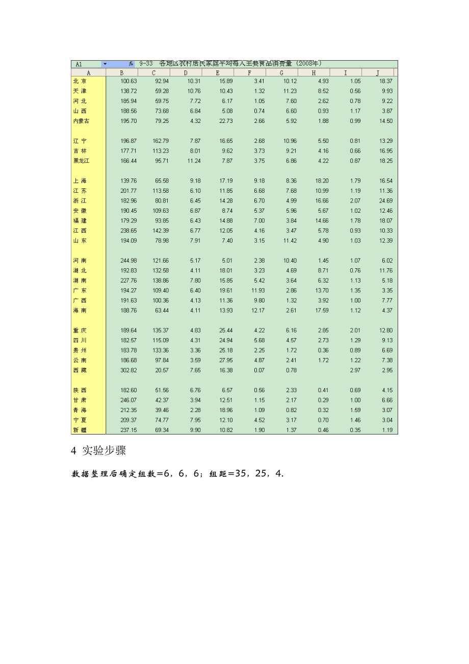 上海工程技术大学统计学描述性统计实验报告.doc_第3页