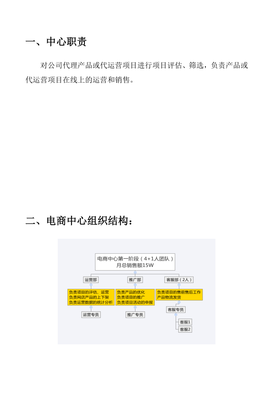 电商中心人员构成及职责.doc_第2页