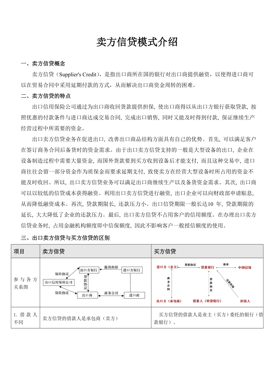 卖方信贷模式介绍(个人汇总).doc_第1页