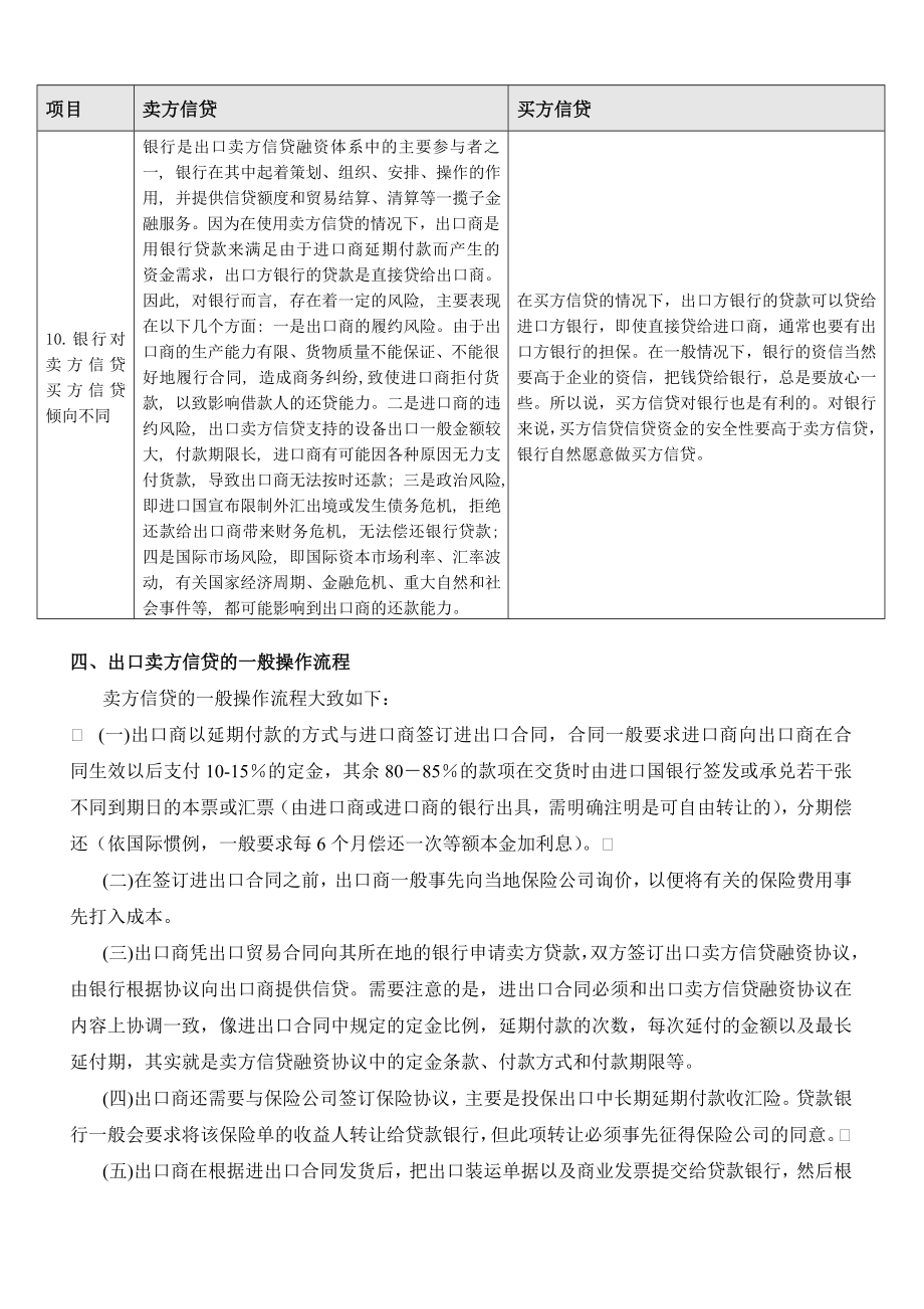 卖方信贷模式介绍(个人汇总).doc_第3页