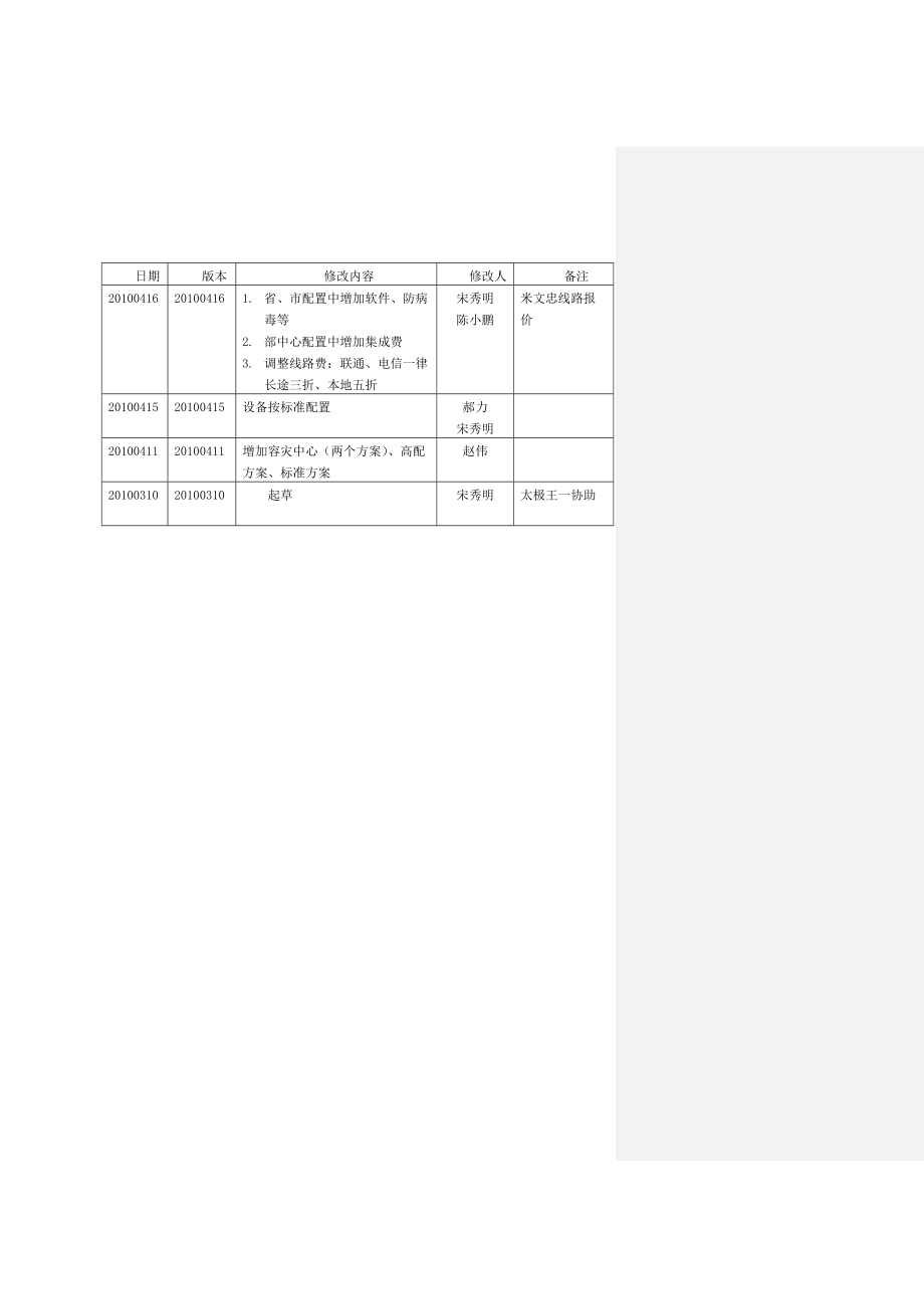 住房支持保障性住房建设贷款运行监管系统实施方案.doc_第2页