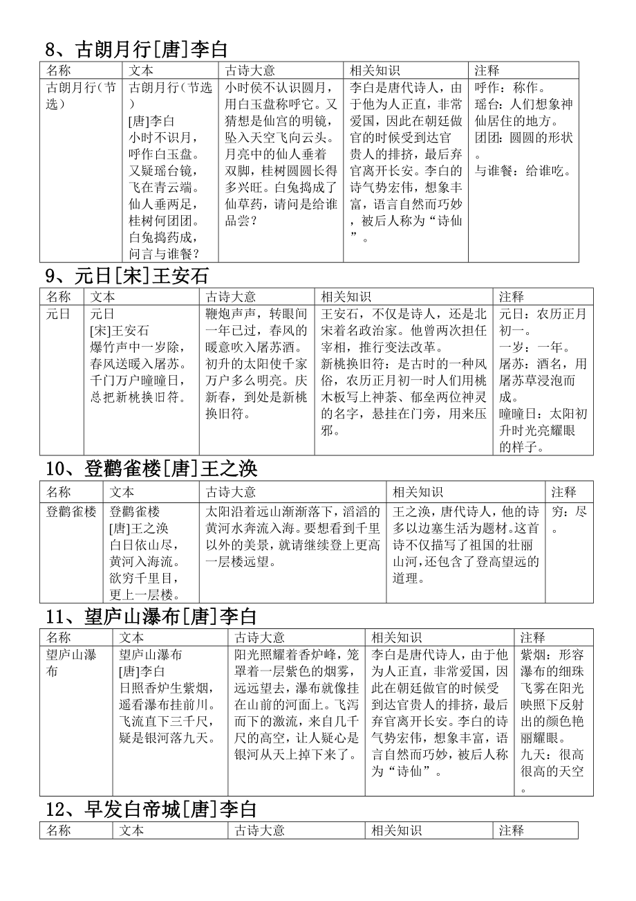 三岁少儿必背古诗.doc_第2页