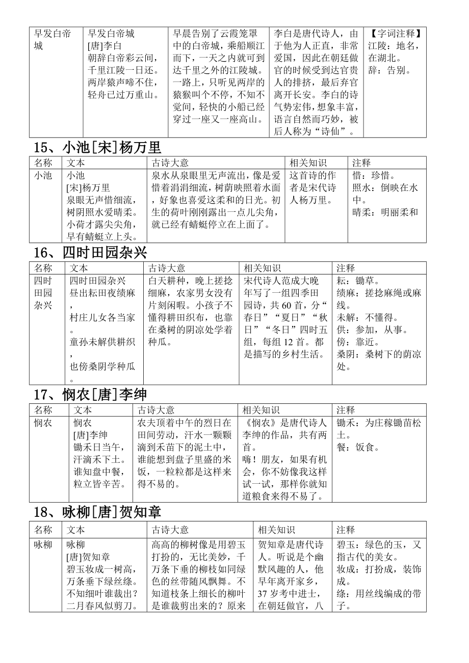 三岁少儿必背古诗.doc_第3页