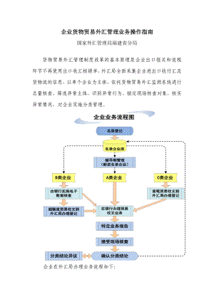 企业货物贸易外汇管理业务操作指南.doc