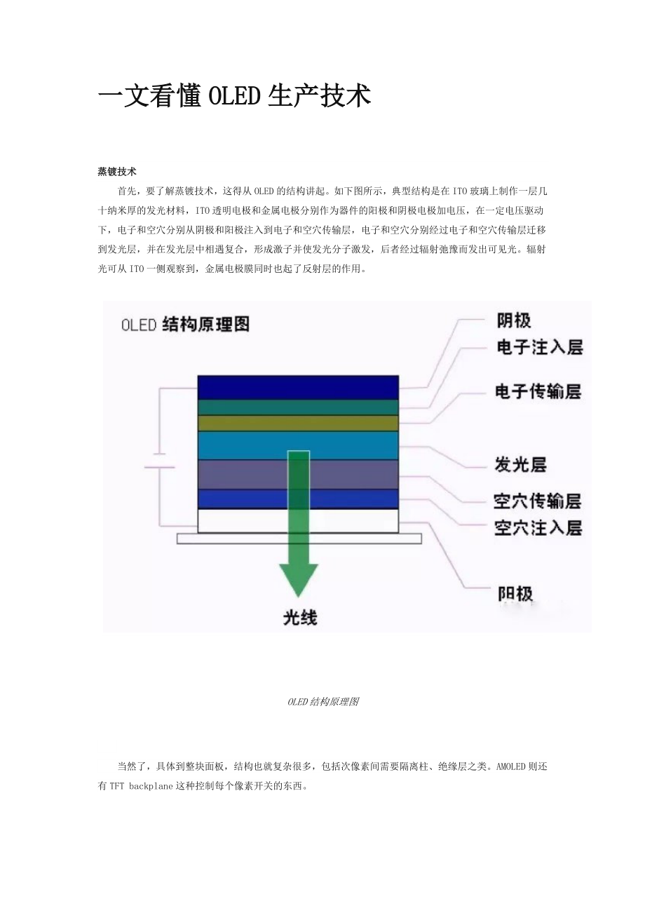 一文看懂OLED生产技术.doc_第1页