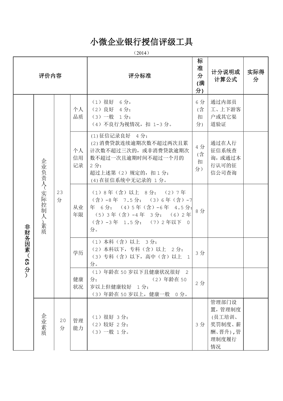 小微企业银行授信评级工具.doc_第1页