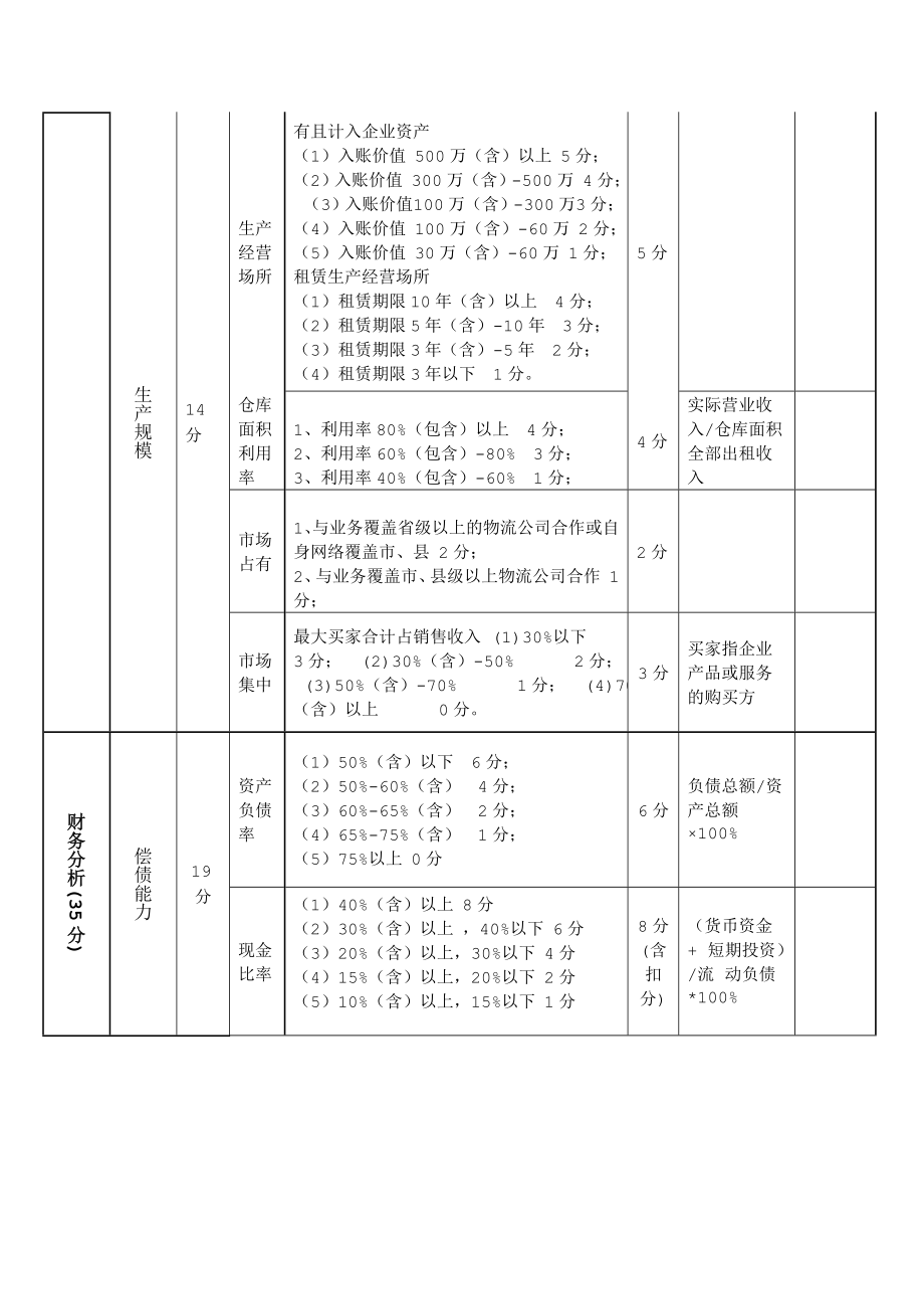 小微企业银行授信评级工具.doc_第3页