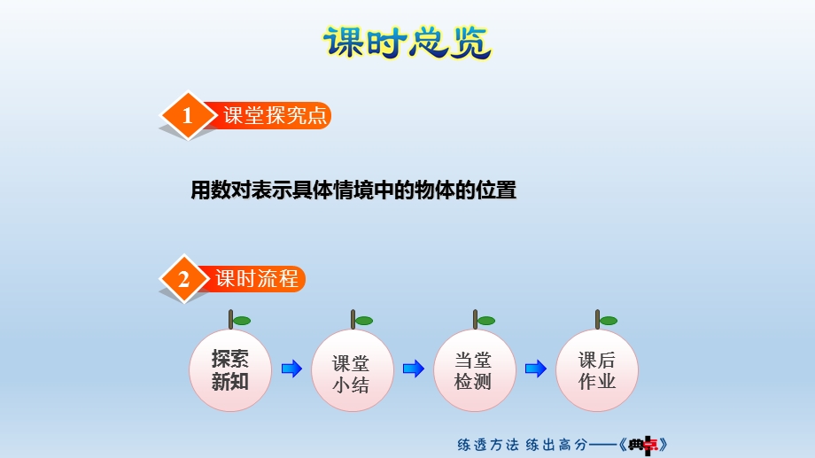 2021春冀教版六年级数学下册-第2单元--位置-授课+习题课件.pptx_第2页