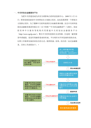 中关村创业金融服务平台.doc