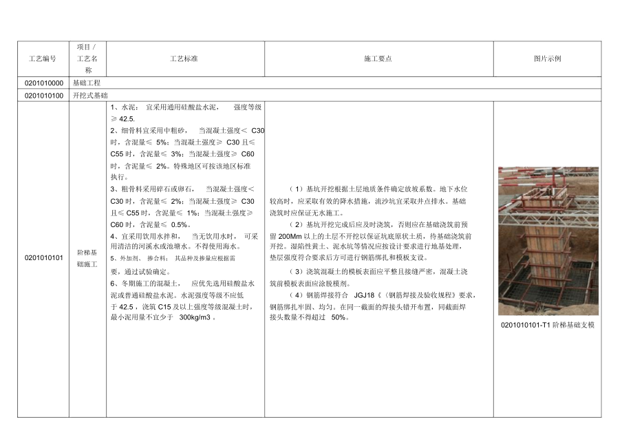 《国家电网公司输变电工程工艺标准库》(架空线路).docx_第1页