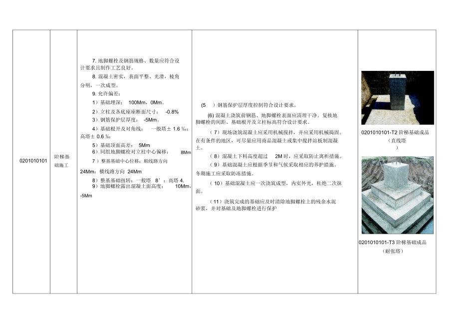 《国家电网公司输变电工程工艺标准库》(架空线路).docx_第2页