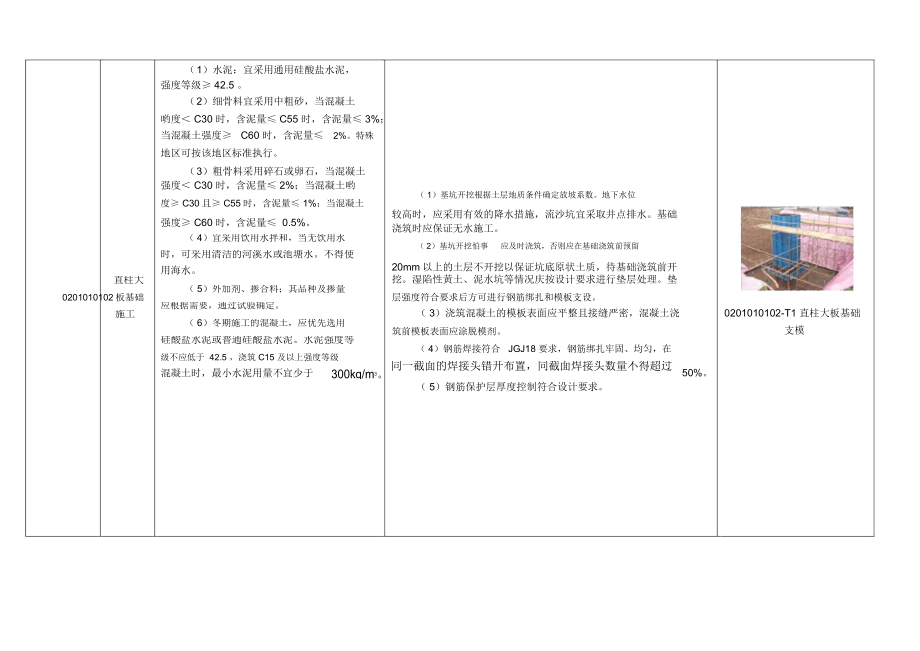 《国家电网公司输变电工程工艺标准库》(架空线路).docx_第3页