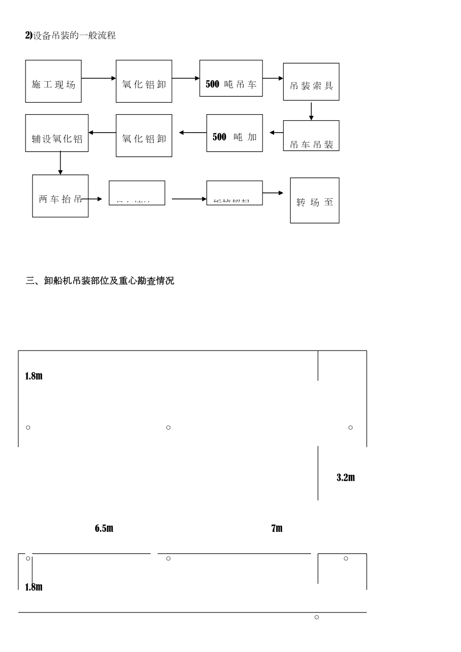 500吨吊车吊装方案.doc_第3页