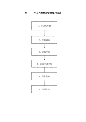 信用社（银行）个人汽车贷款业务操作流程.xls