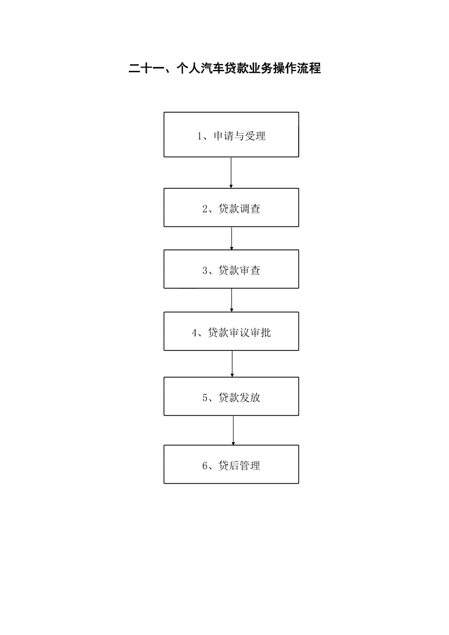 信用社（银行）个人汽车贷款业务操作流程.xls_第1页