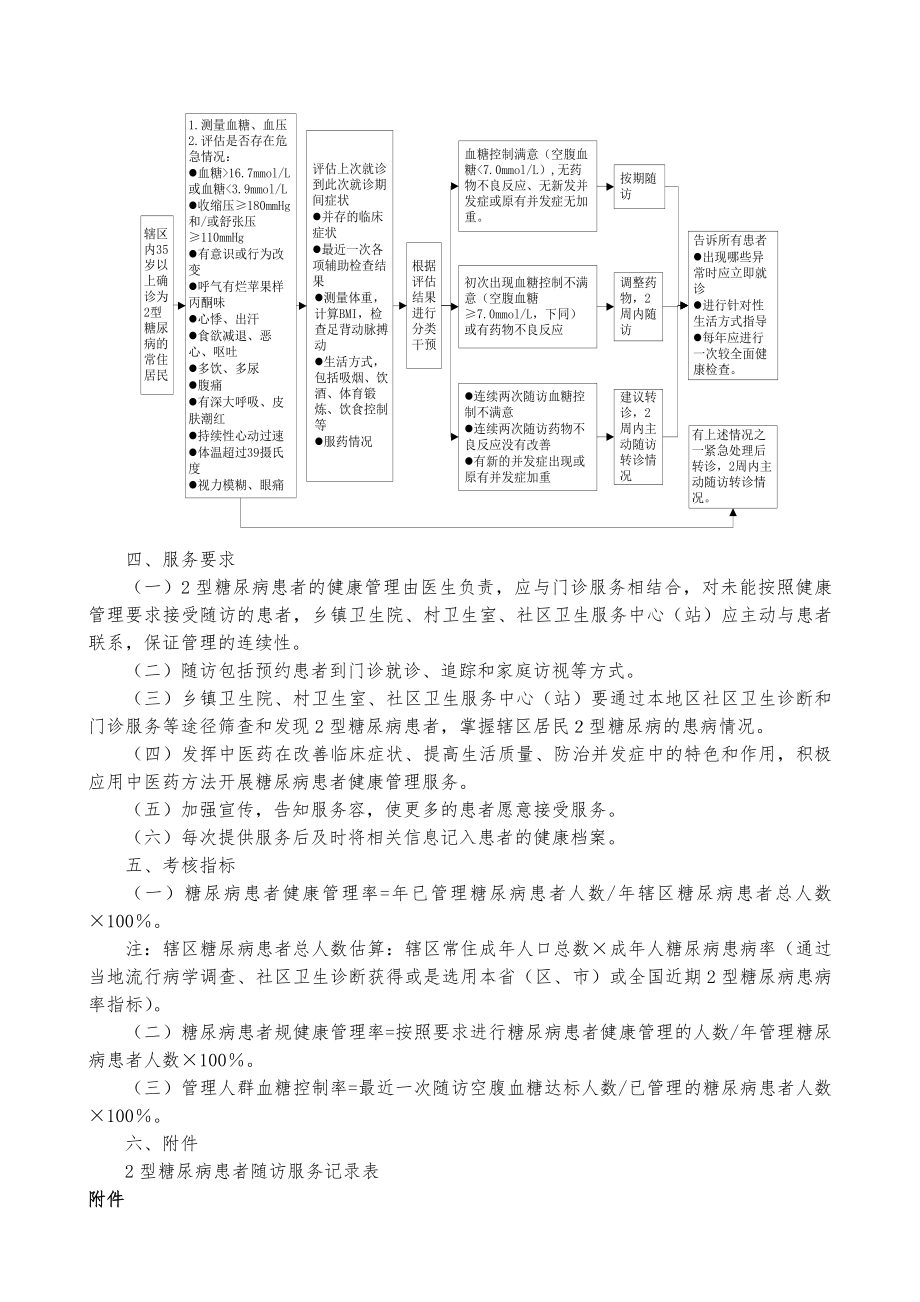 2型糖尿病患者健康管理服务标准详.doc_第2页