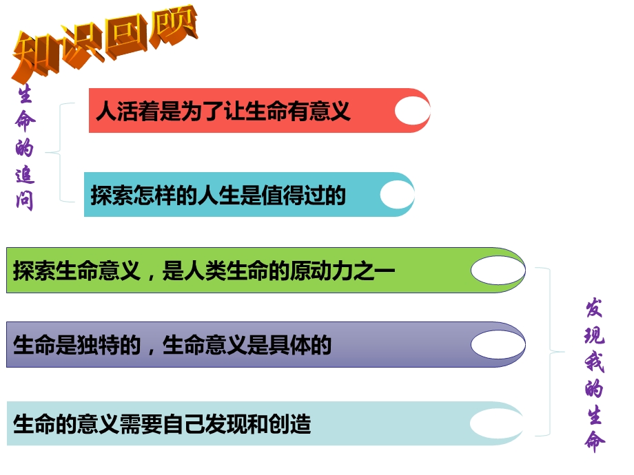 最新部编人教版道德与法治7年级上册第10课第2框《活出生命的精彩》市优质课一等奖课件.ppt_第3页