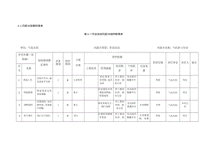 a6风险分级管控清单.docx