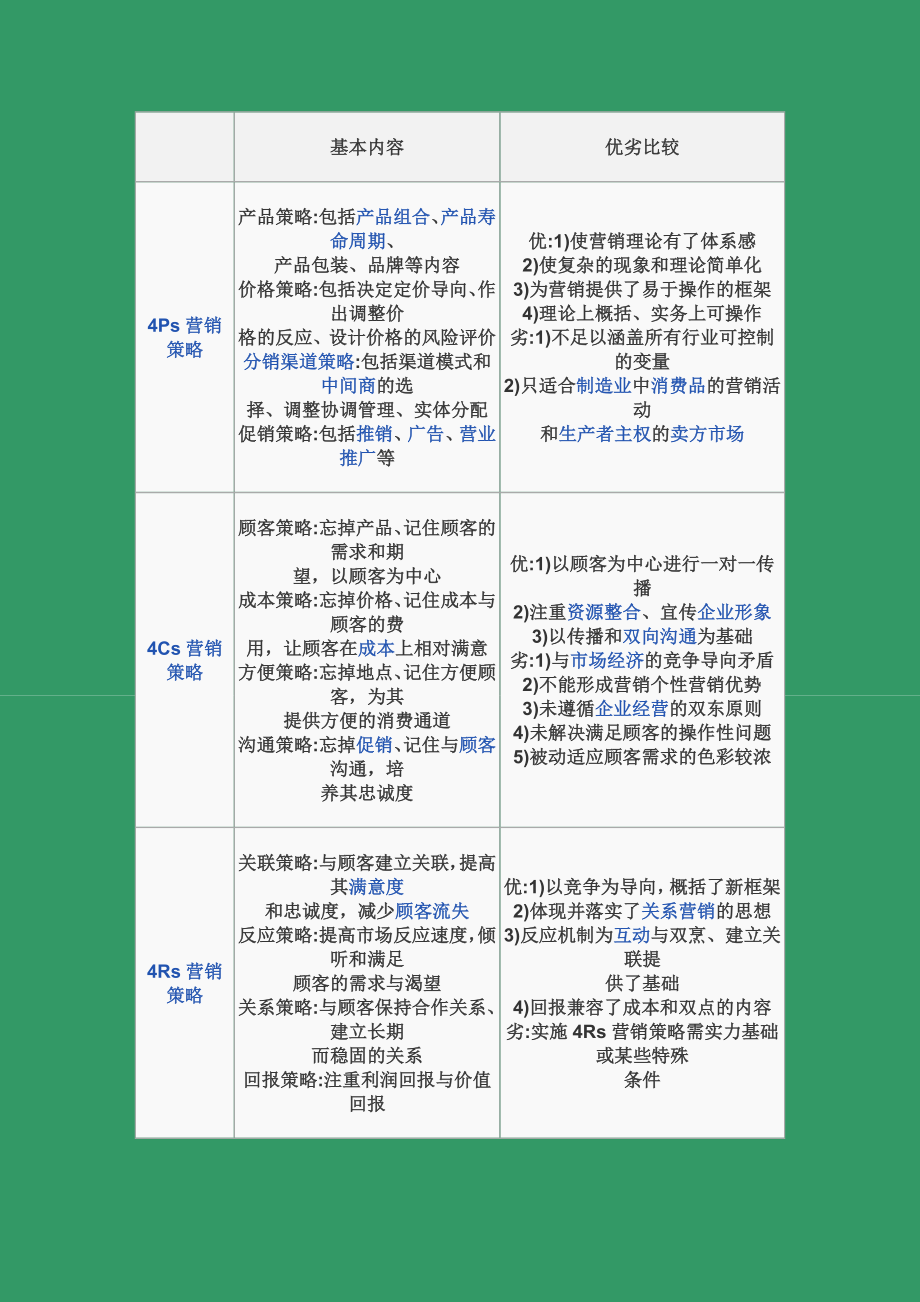 (营销策略)市场营销策略.doc_第2页