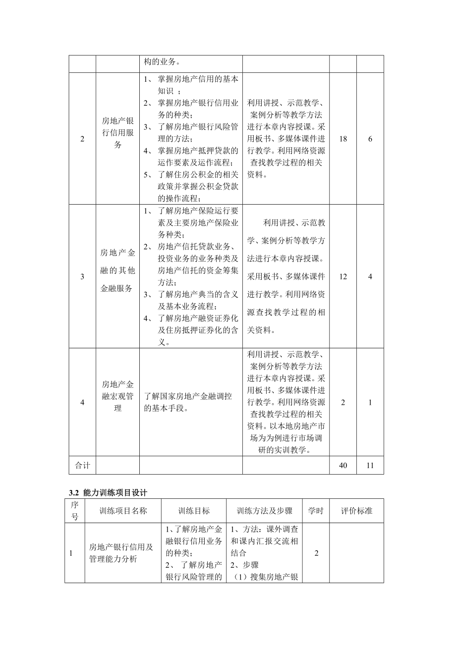 《房地产金融》课程标准.doc_第3页