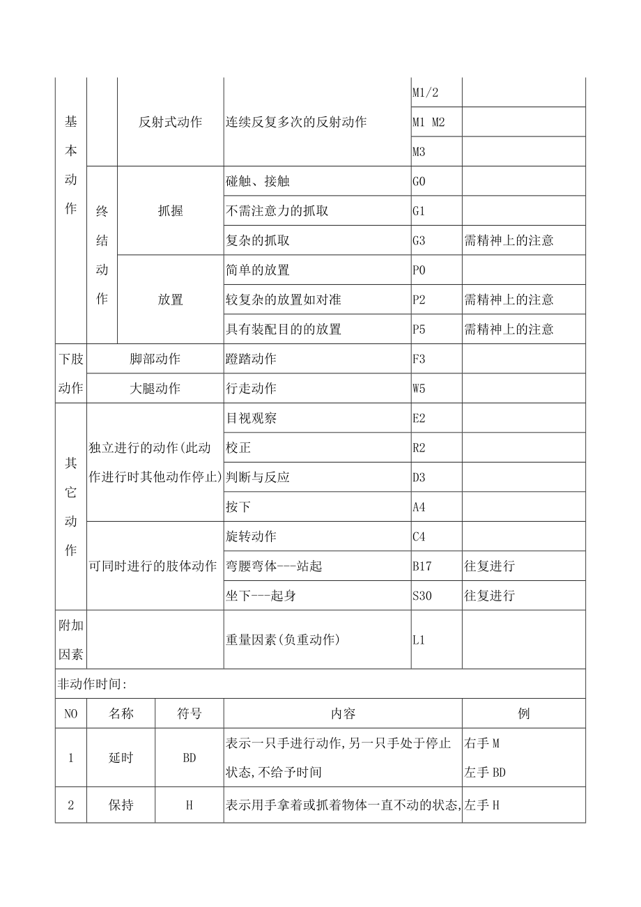 IE标准工时评定规则(mod).doc_第2页