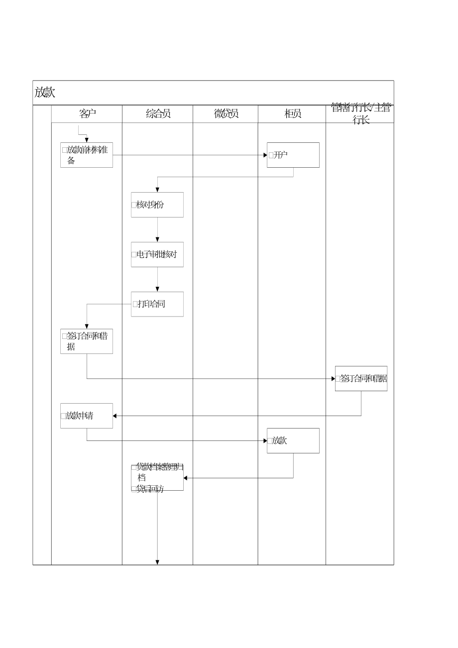 银行微贷业务流程图.doc_第3页