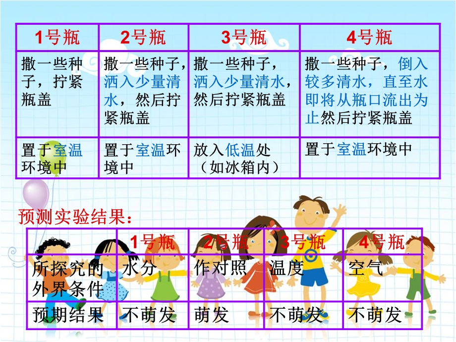 2022年冀教初中生物八上《种子萌发的条件》公开课课件.ppt_第3页