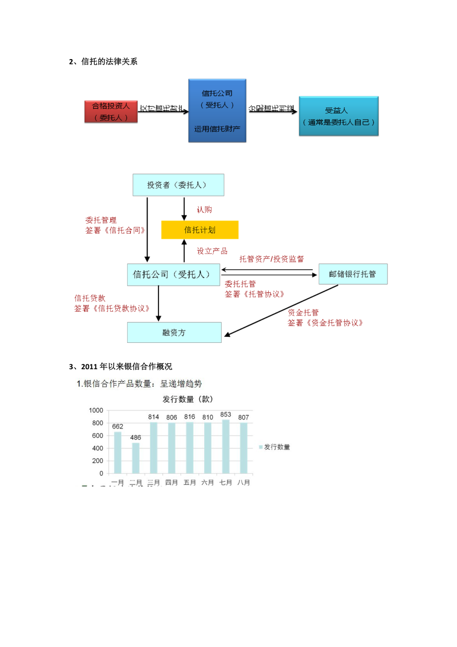 邮储银行分行托管业务介绍.doc_第3页