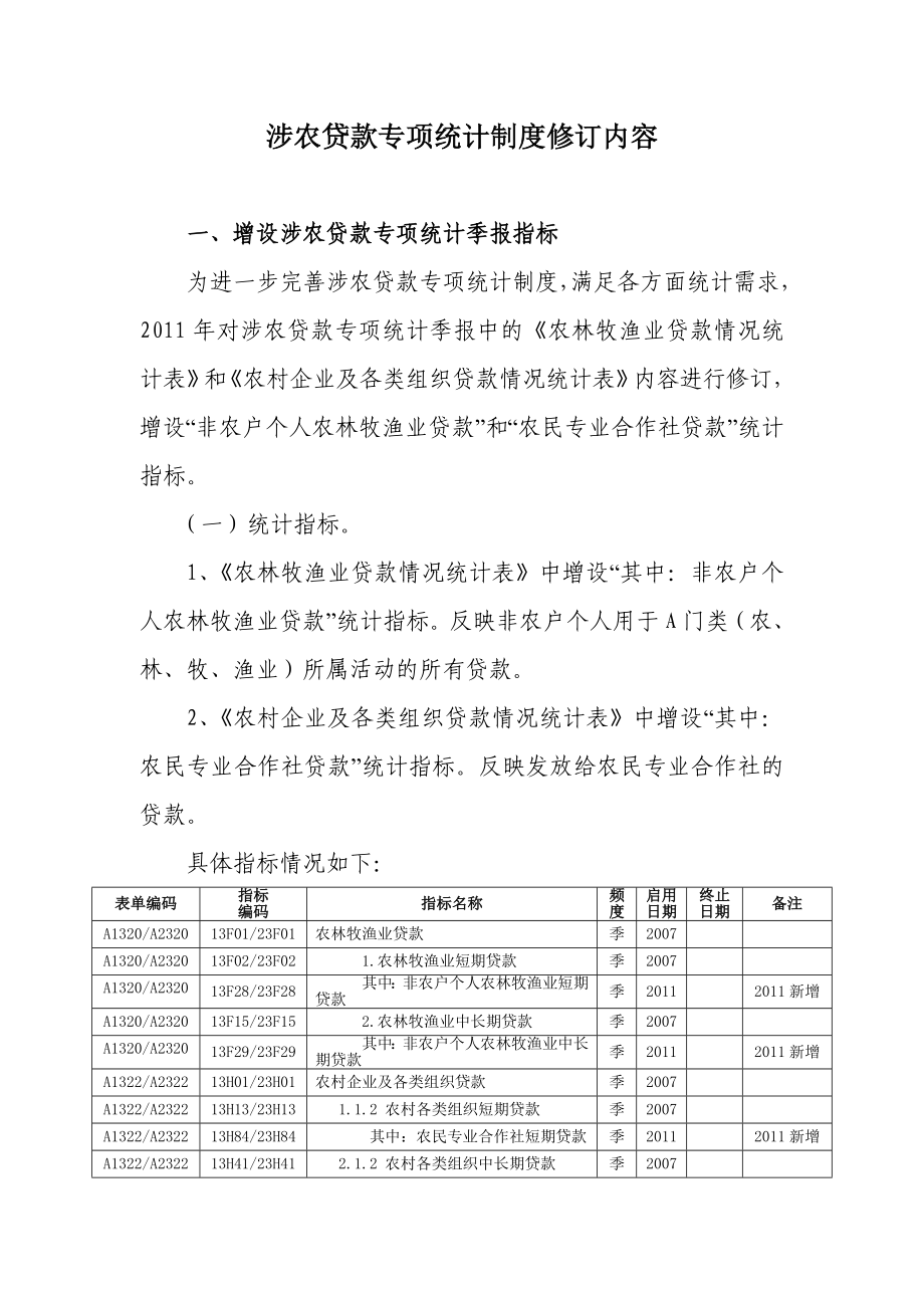 中资金融机构涉农贷款专项统计制度修订内容.doc_第1页