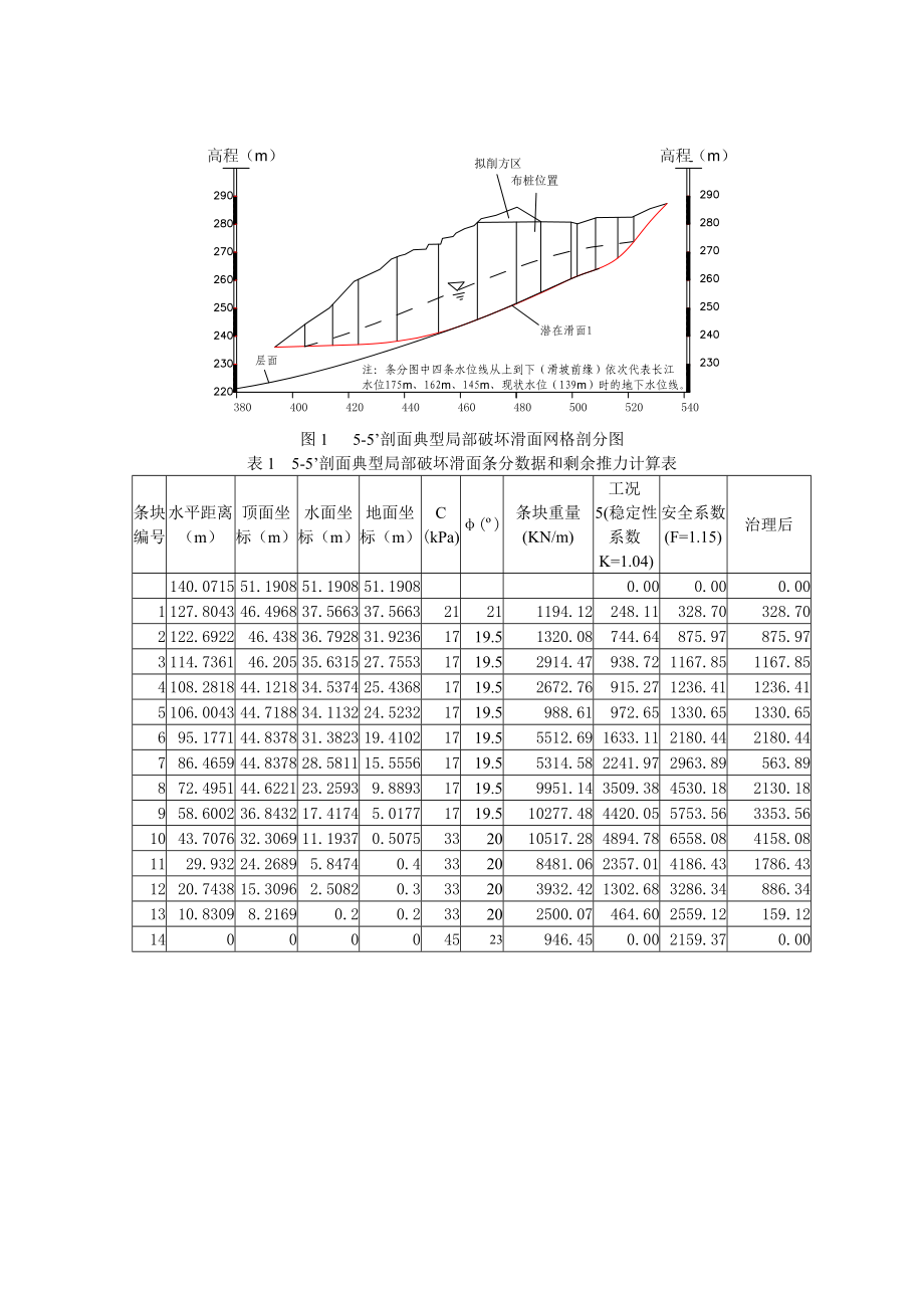 滑坡工程滑块分析计算工程1号滑块55`潜在滑面.doc_第1页