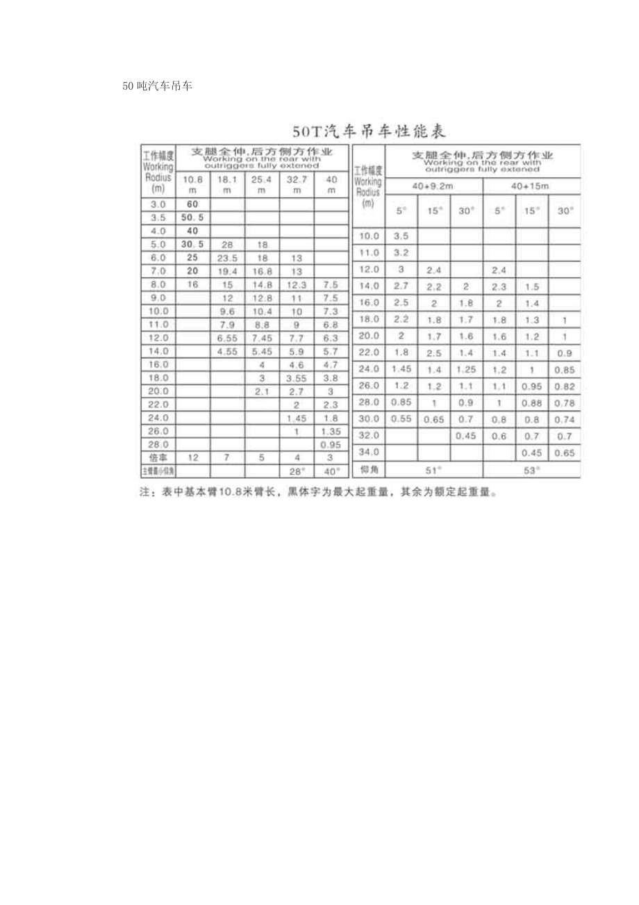 50吨汽车吊参数.doc_第2页