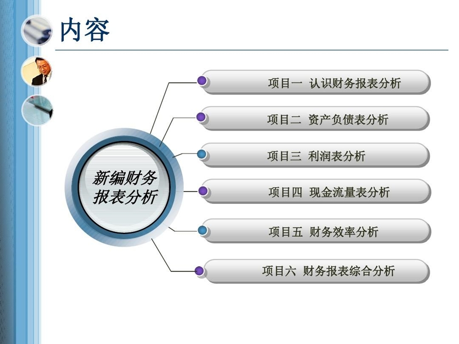 《财务报表分析》项目一认识财务报表分析.ppt_第3页