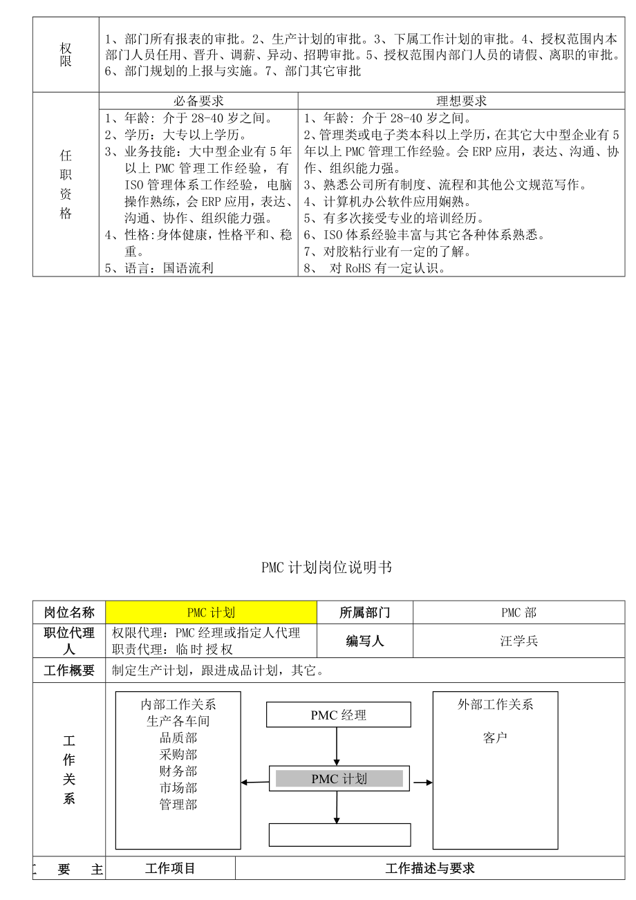 PMC部组织职责架构图.doc_第3页