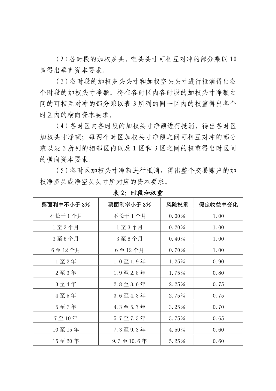 商业银行市场风险资本要求标准法计量规则.doc_第3页