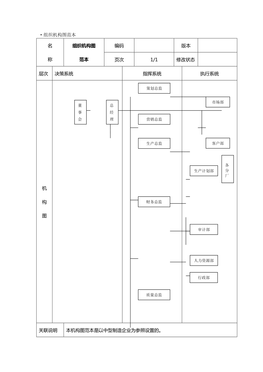 (岗位职责)组织机构部门工作职责模板.doc_第2页