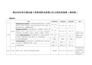 客运场站和交通运输工具新冠肺炎疫情分区分级防控指南(第四版)》.doc