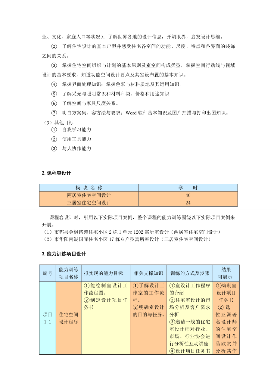 《住宅空间室内设计》课程整体教学设计(室内设计技术专业负责人温海峰).doc_第3页