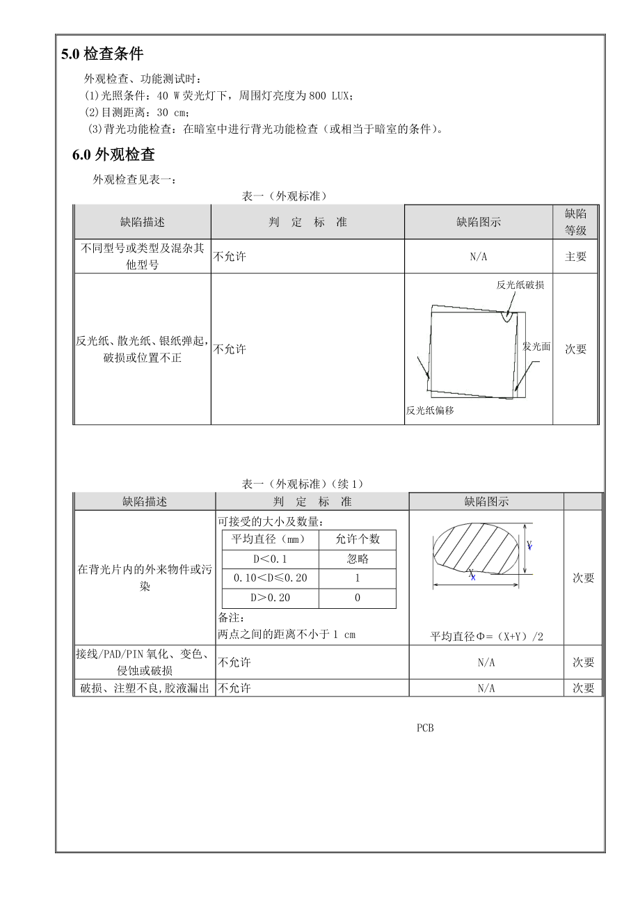 LCM行业背光质量检验标准.doc_第3页