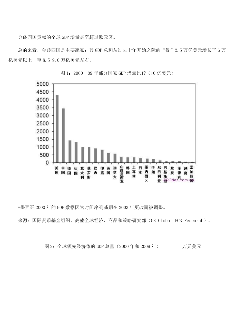 高盛：过去的十和未来的十.doc_第3页