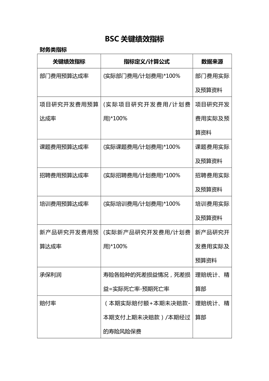 [平衡计分卡]BSC指标表.doc_第2页