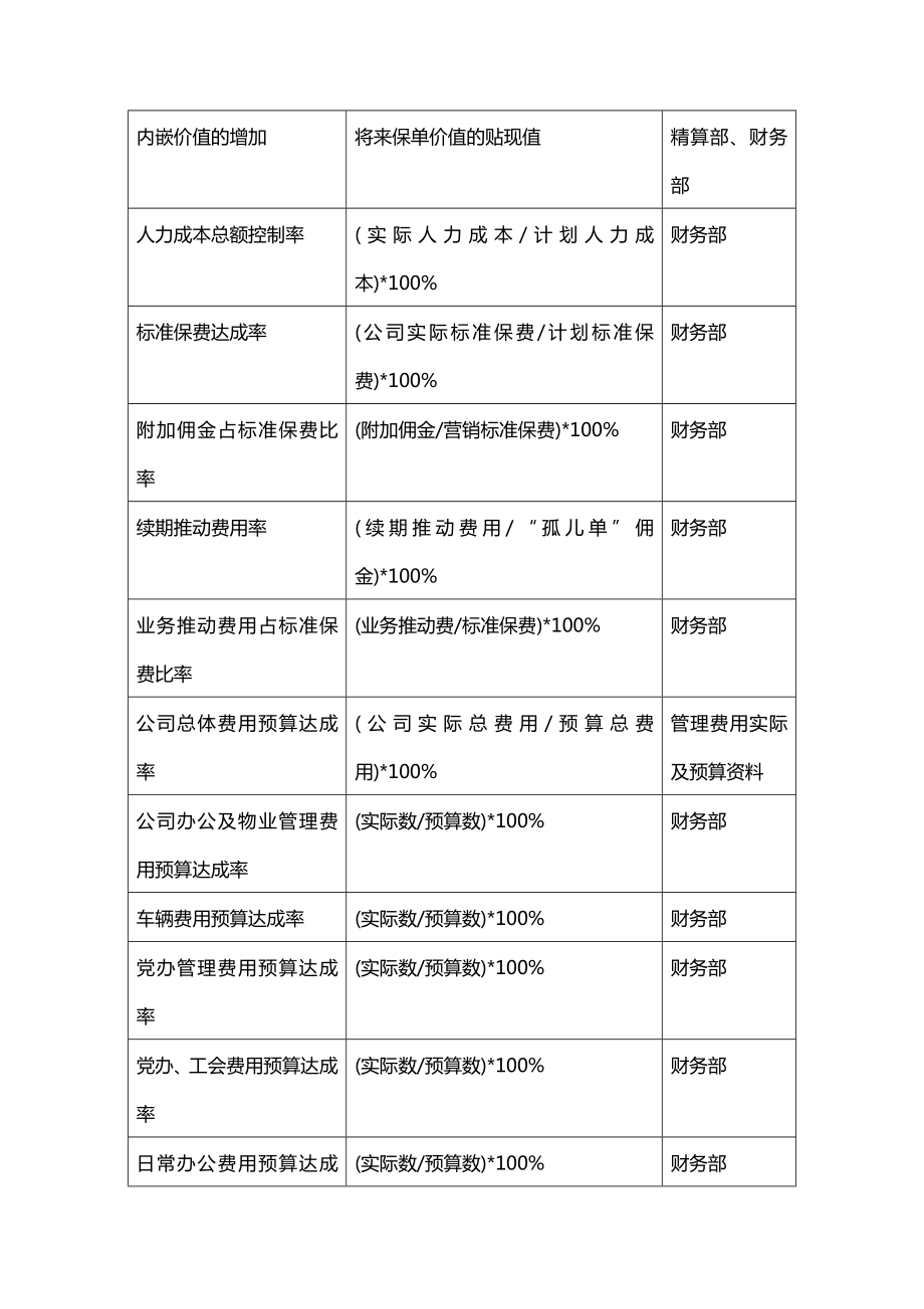 [平衡计分卡]BSC指标表.doc_第3页