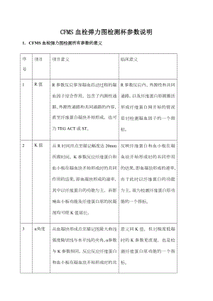 CFMS血栓弹力图检测杯参数说明.docx